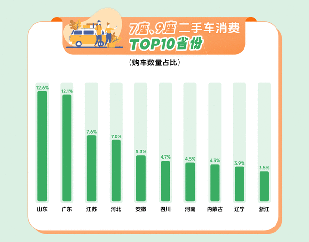 瓜子网二手车市场份额占比