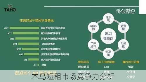 木鸟短租市场竞争力分析