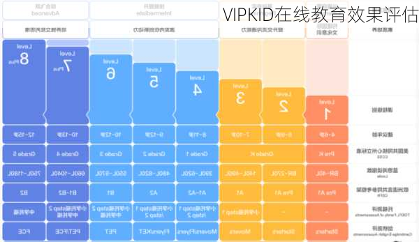 VIPKID在线教育效果评估