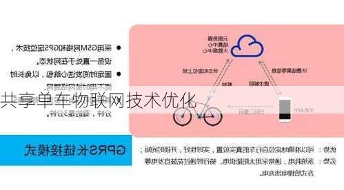 共享单车物联网技术优化
