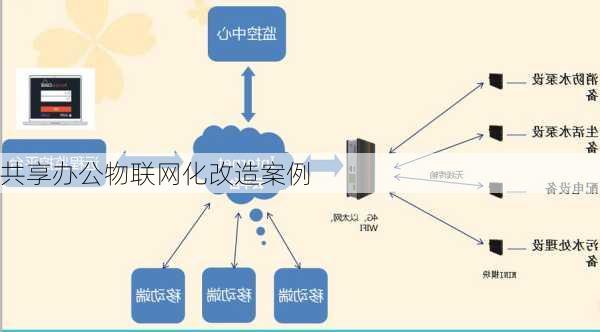 共享办公物联网化改造案例