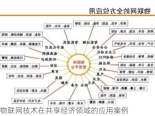 物联网技术在共享经济领域的应用案例
