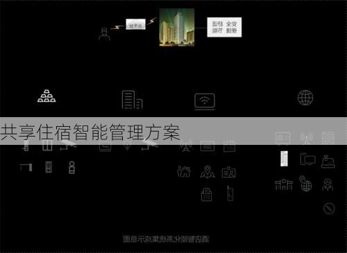 共享住宿智能管理方案