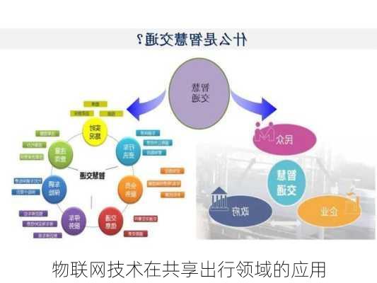 物联网技术在共享出行领域的应用