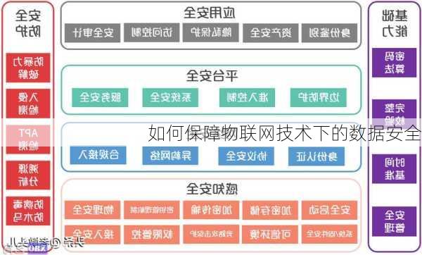 如何保障物联网技术下的数据安全