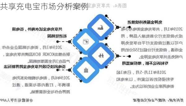 共享充电宝市场分析案例