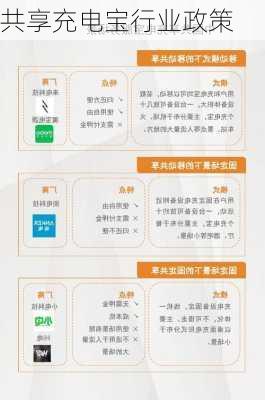 共享充电宝行业政策