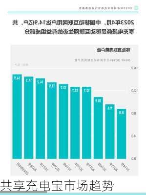 共享充电宝市场趋势