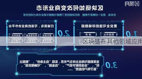 区块链在其他领域应用