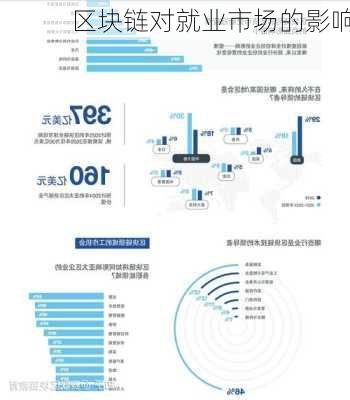 区块链对就业市场的影响