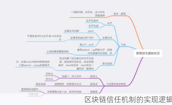 区块链信任机制的实现逻辑