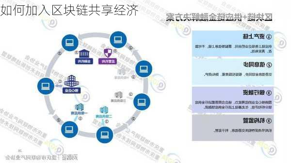 如何加入区块链共享经济
