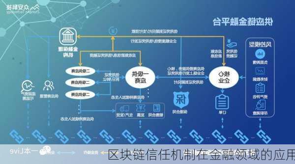 区块链信任机制在金融领域的应用