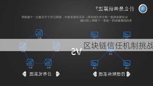 区块链信任机制挑战