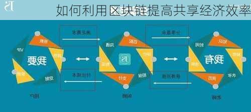 如何利用区块链提高共享经济效率