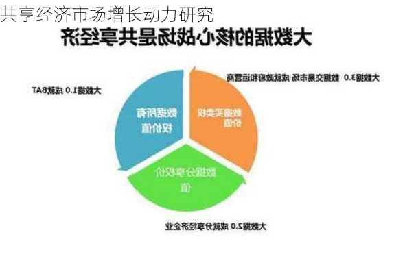 共享经济市场增长动力研究