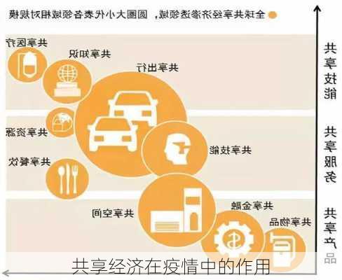 共享经济在疫情中的作用