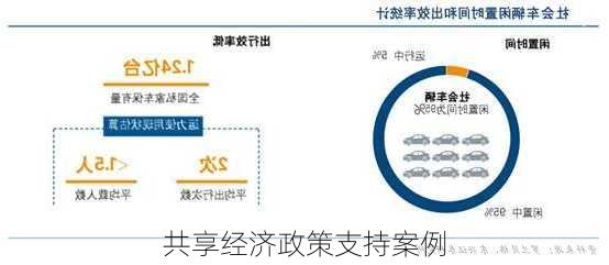 共享经济政策支持案例