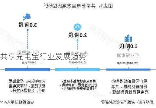 共享充电宝行业发展趋势