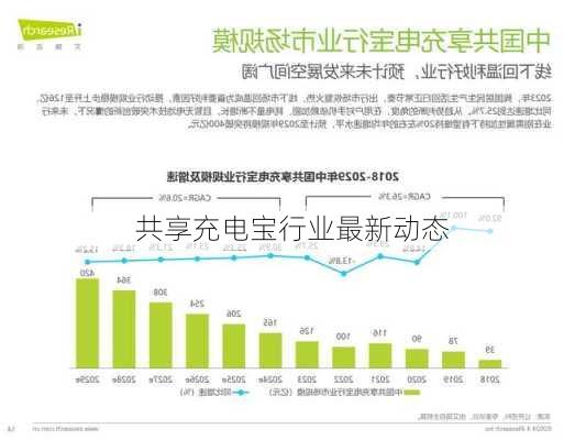 共享充电宝行业最新动态