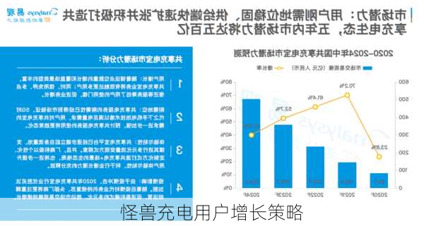 怪兽充电用户增长策略