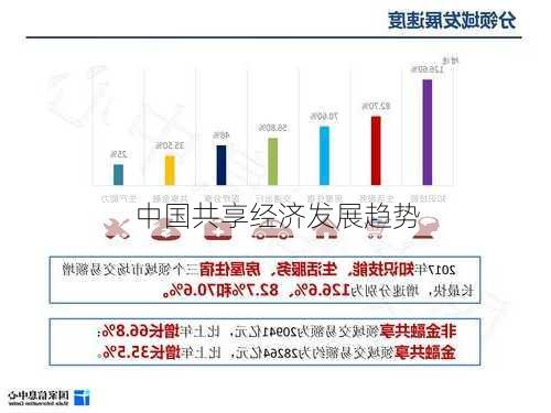 中国共享经济发展趋势