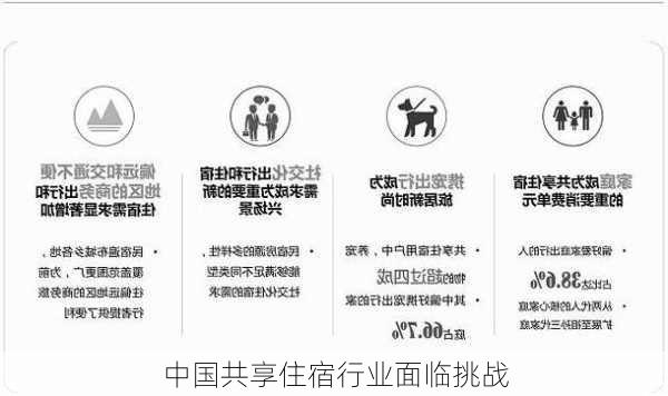 中国共享住宿行业面临挑战