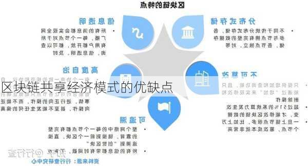 区块链共享经济模式的优缺点