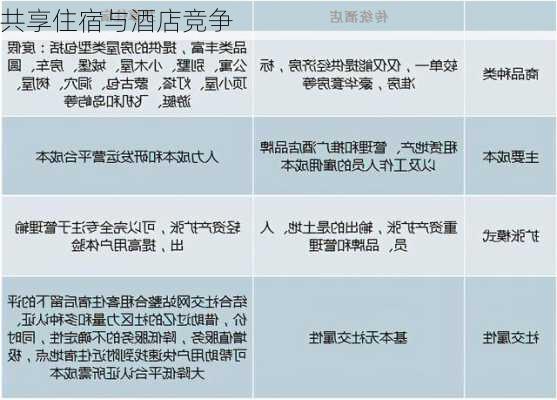 共享住宿与酒店竞争