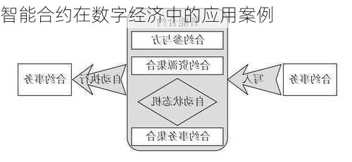 智能合约在数字经济中的应用案例