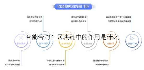 智能合约在区块链中的作用是什么