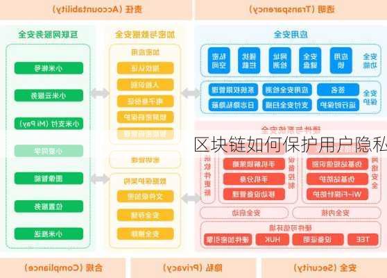 区块链如何保护用户隐私