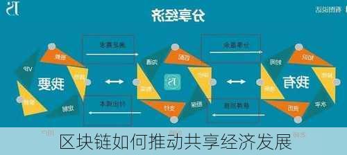 区块链如何推动共享经济发展