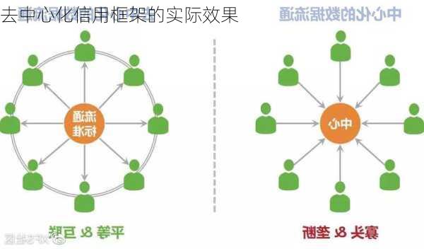 去中心化信用框架的实际效果