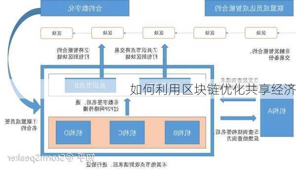 如何利用区块链优化共享经济