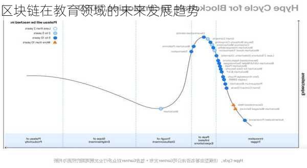 区块链在教育领域的未来发展趋势