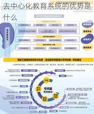 去中心化教育系统的优势是什么
