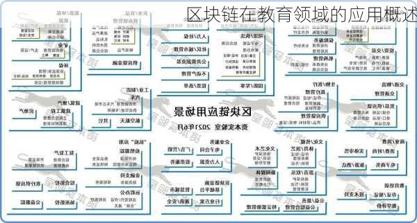 区块链在教育领域的应用概述