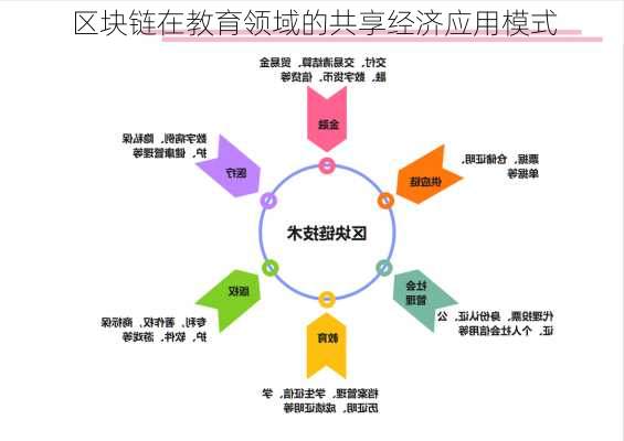 区块链在教育领域的共享经济应用模式