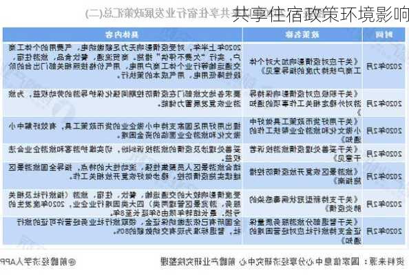 共享住宿政策环境影响