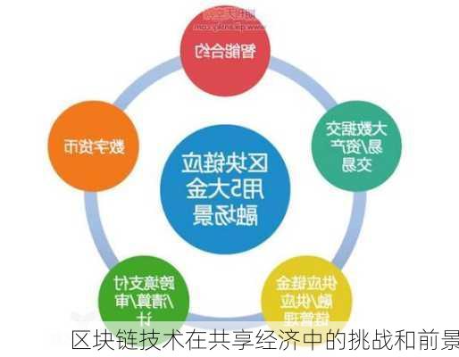 区块链技术在共享经济中的挑战和前景
