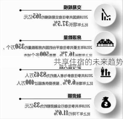 共享住宿的未来趋势
