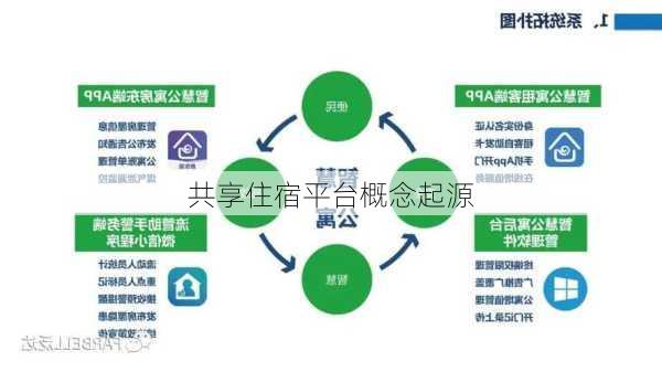 共享住宿平台概念起源