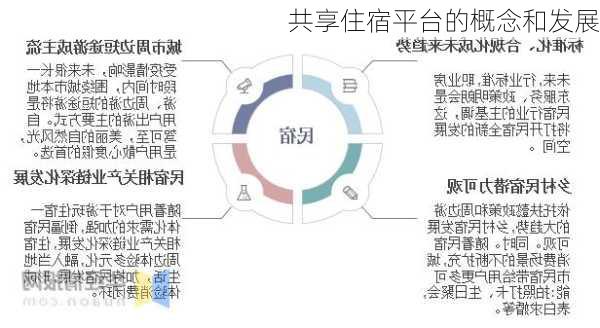 共享住宿平台的概念和发展
