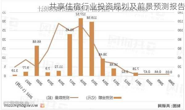 共享住宿行业投资规划及前景预测报告