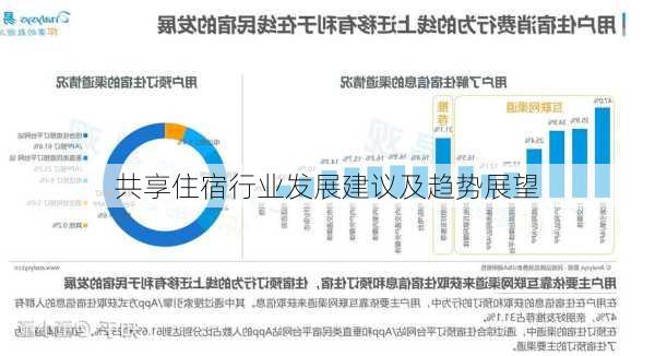 共享住宿行业发展建议及趋势展望