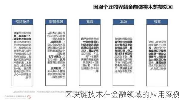 区块链技术在金融领域的应用案例