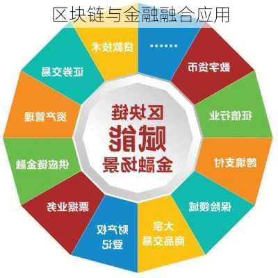 区块链与金融融合应用