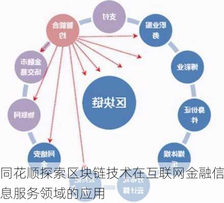 同花顺探索区块链技术在互联网金融信息服务领域的应用
