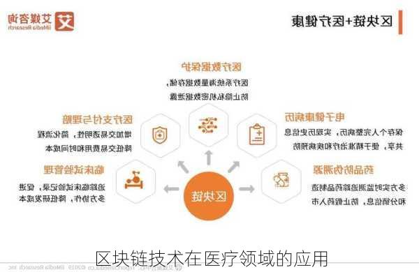 区块链技术在医疗领域的应用